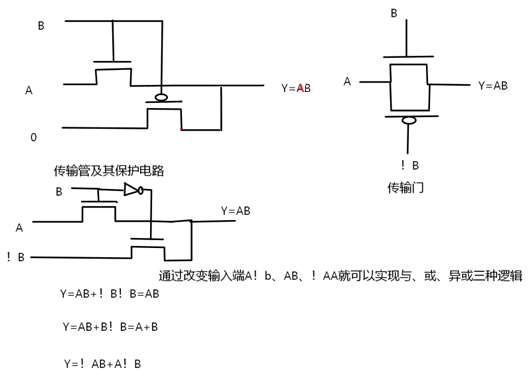 MOS管，传输管