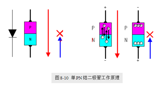 场效应管，使用优势