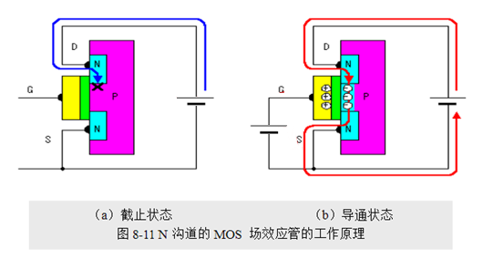 场效应管，使用优势