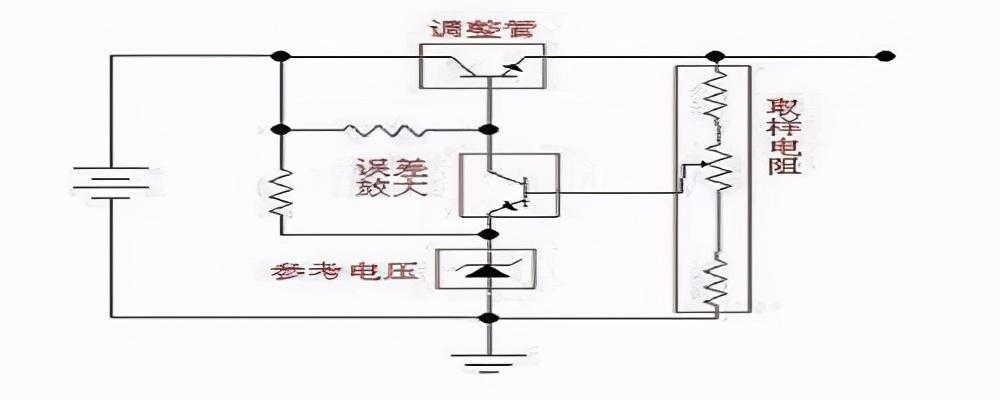 线性稳压电源
