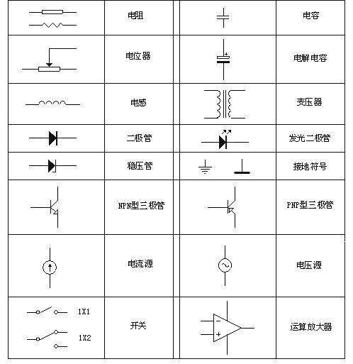 电子元器