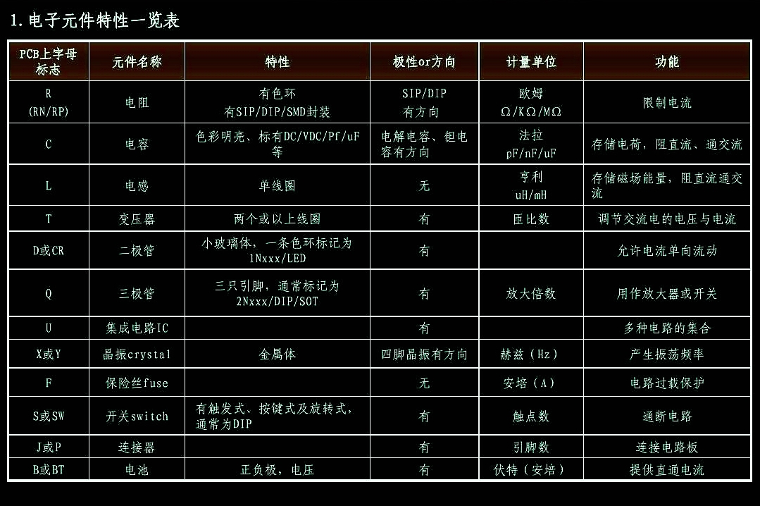 电子元器