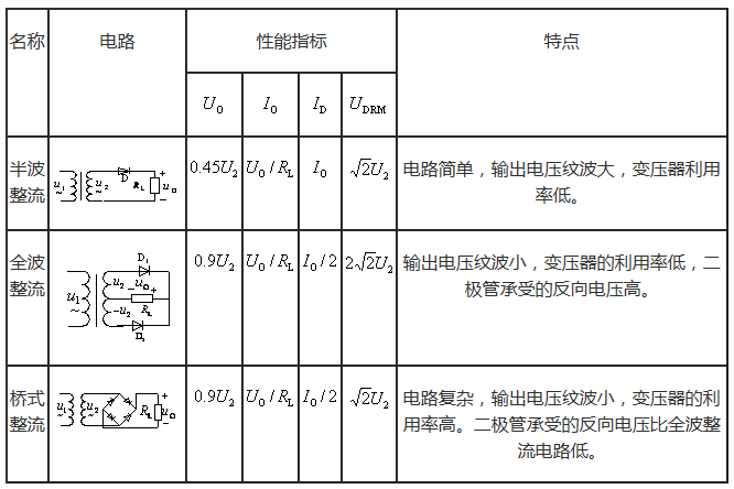 直流稳压电源