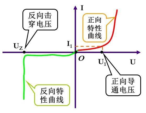 稳压管