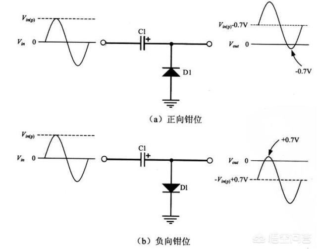 二极管的导通压降