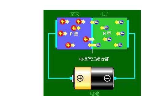 二极管发光的原理