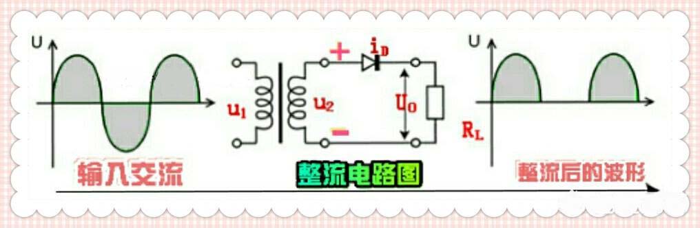 二极管