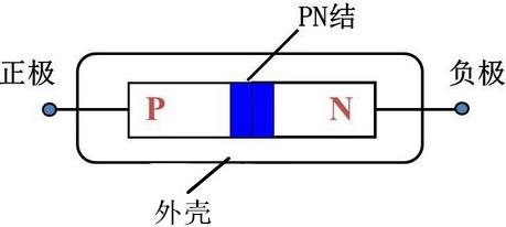 肖特基二极管
