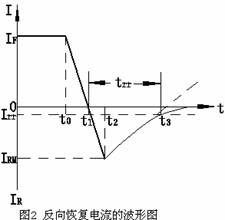 二极管反向恢复时间
