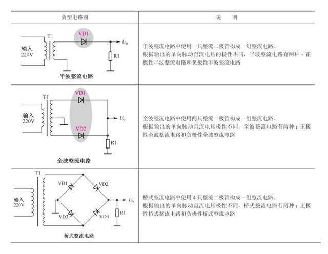 二极管整流