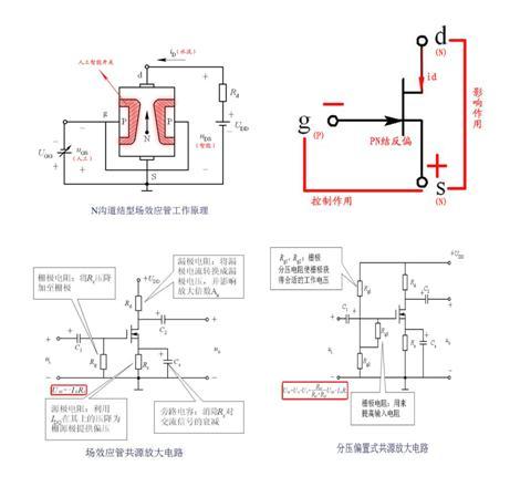 效应管与三极管的区别