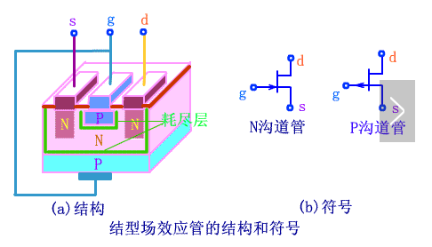 场效应管工作原理