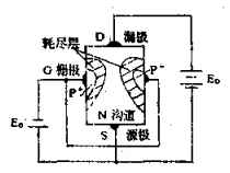 结型场效应管