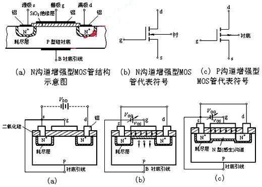 绝缘栅型场效应管