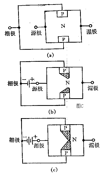 场效应管