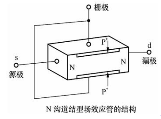 MOS管,场效应管,三极管