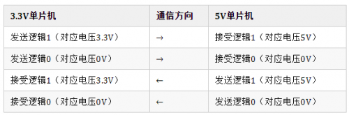 3.3V与5V串口通信电平转换电路