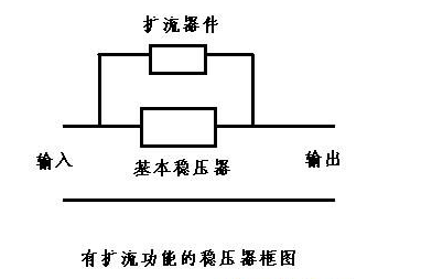 扩流电路