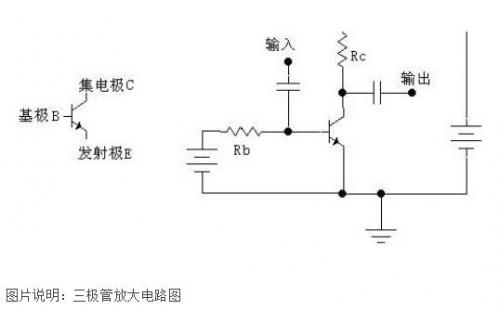 三极管的基本放大电路