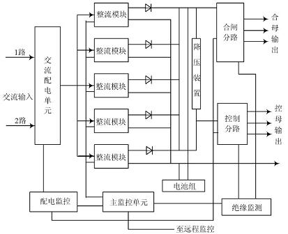 开关电源