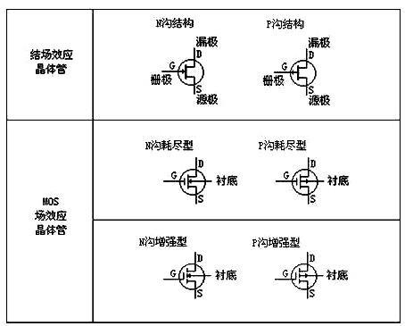 场效应管符号