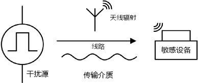 电源?？镋MC
