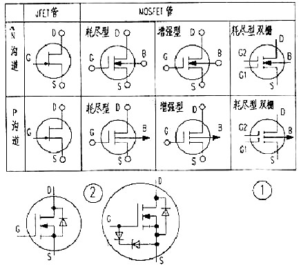 MOS管DS互换