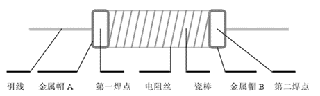 精密线绕电阻器