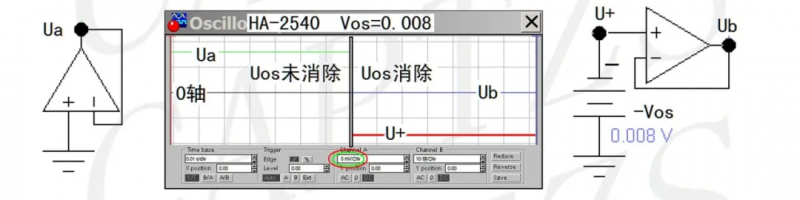 运放块输出失调电压消除