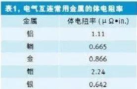PCB设计