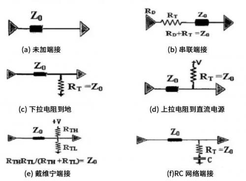 电路电阻端接的作用