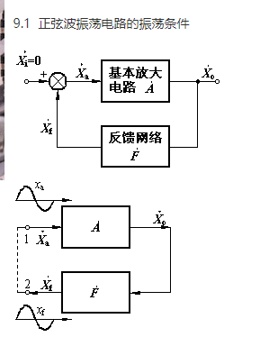 正弦波振荡器