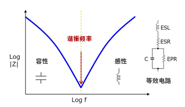 电容的频率特性