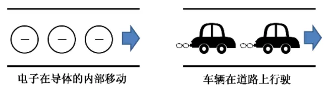 电容怎么工作