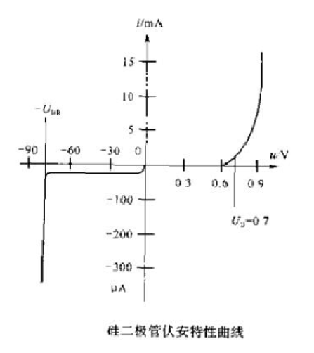 二极管