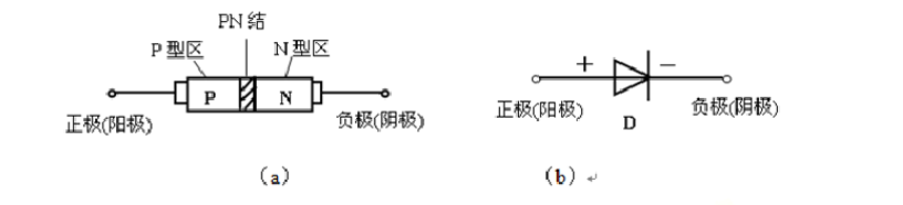 二极管