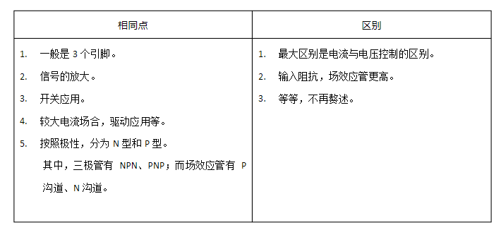 三极管,场效应管