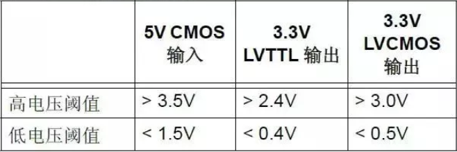 稳压器电源电路