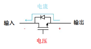 防止反向电流