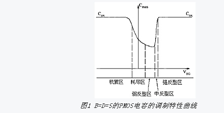 射频电路