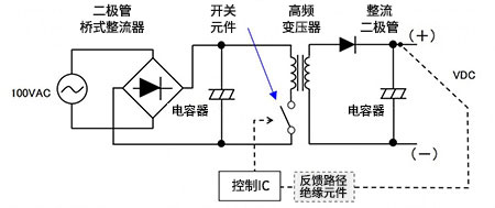 开关AC-DC转换