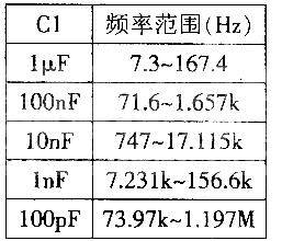 波形信号发生器