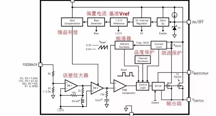 电源芯片内部设计