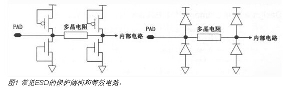 CMOS集成电路ESD保护