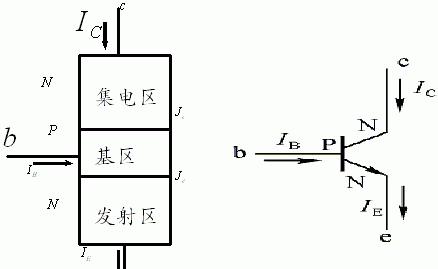 pnp三极管工作原理