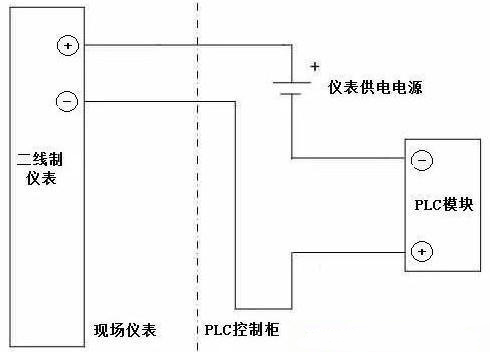 有源信号,无源信号