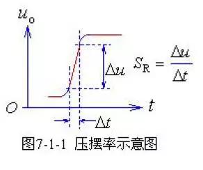 单电源运放,双电源运放