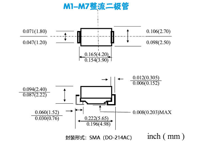 M7和A7的区别