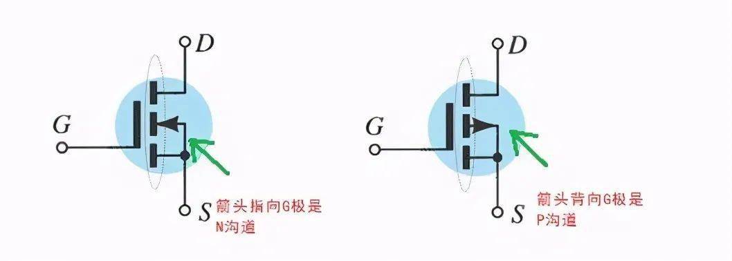 N沟道与P沟道如何区分