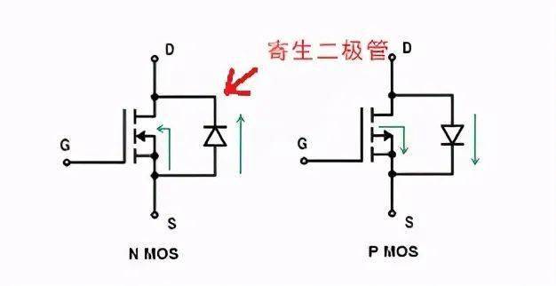 N沟道与P沟道如何区分